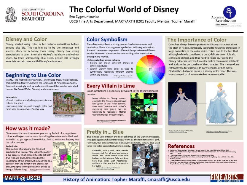 Animation History Research Poster 1, 2017.