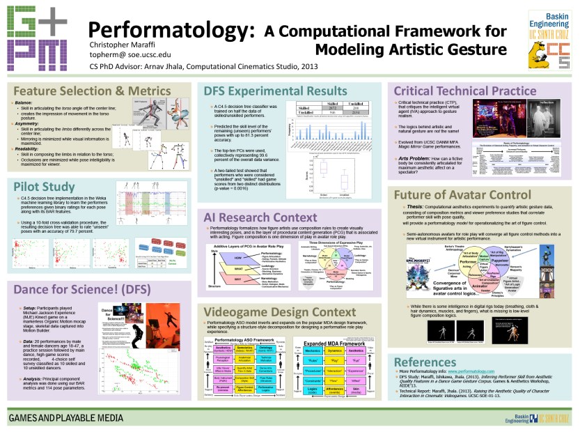 Performatology 2013 Research Poster.