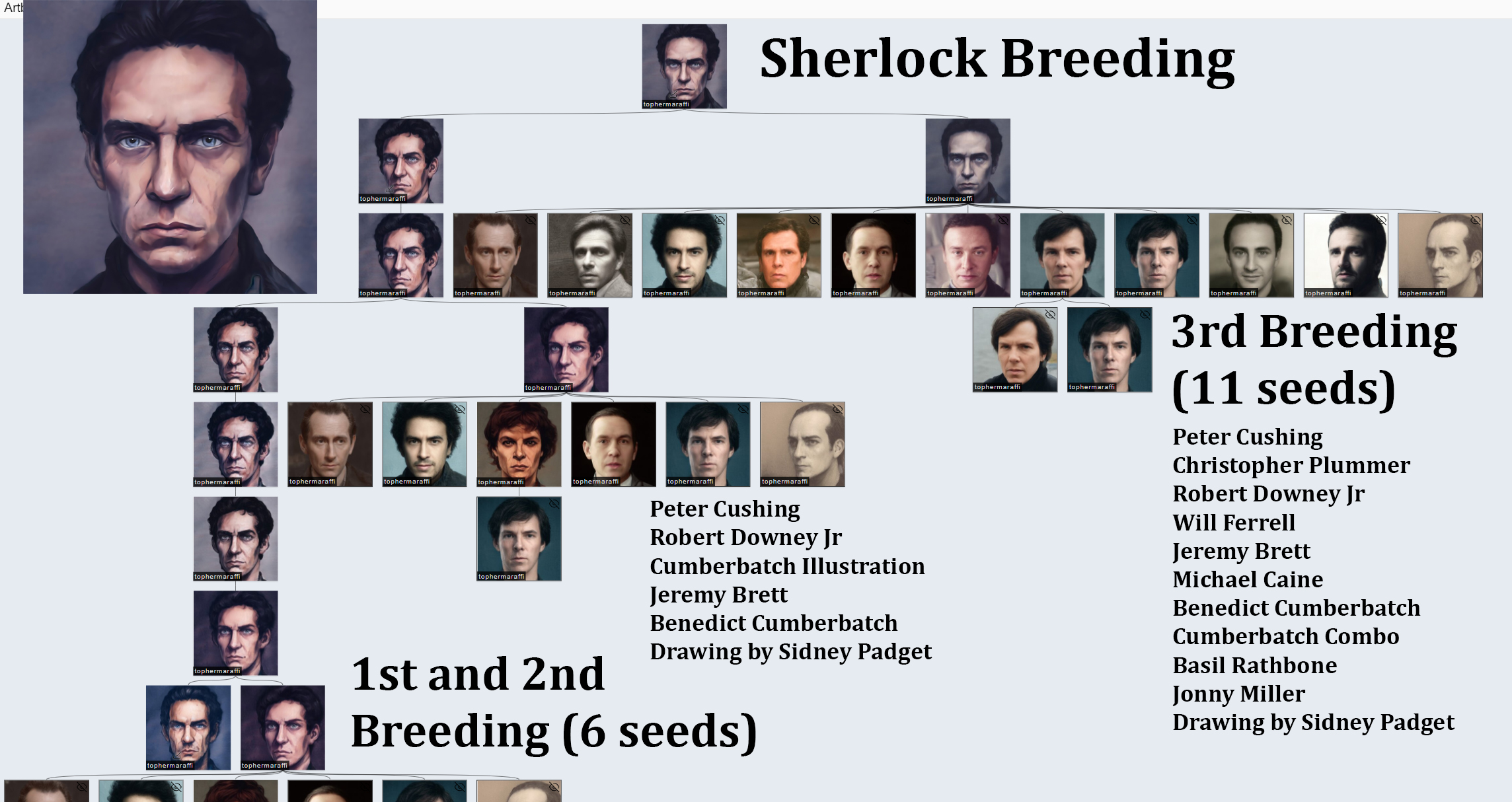 Sherlock AI Breeding, Topher Maraffi 2020