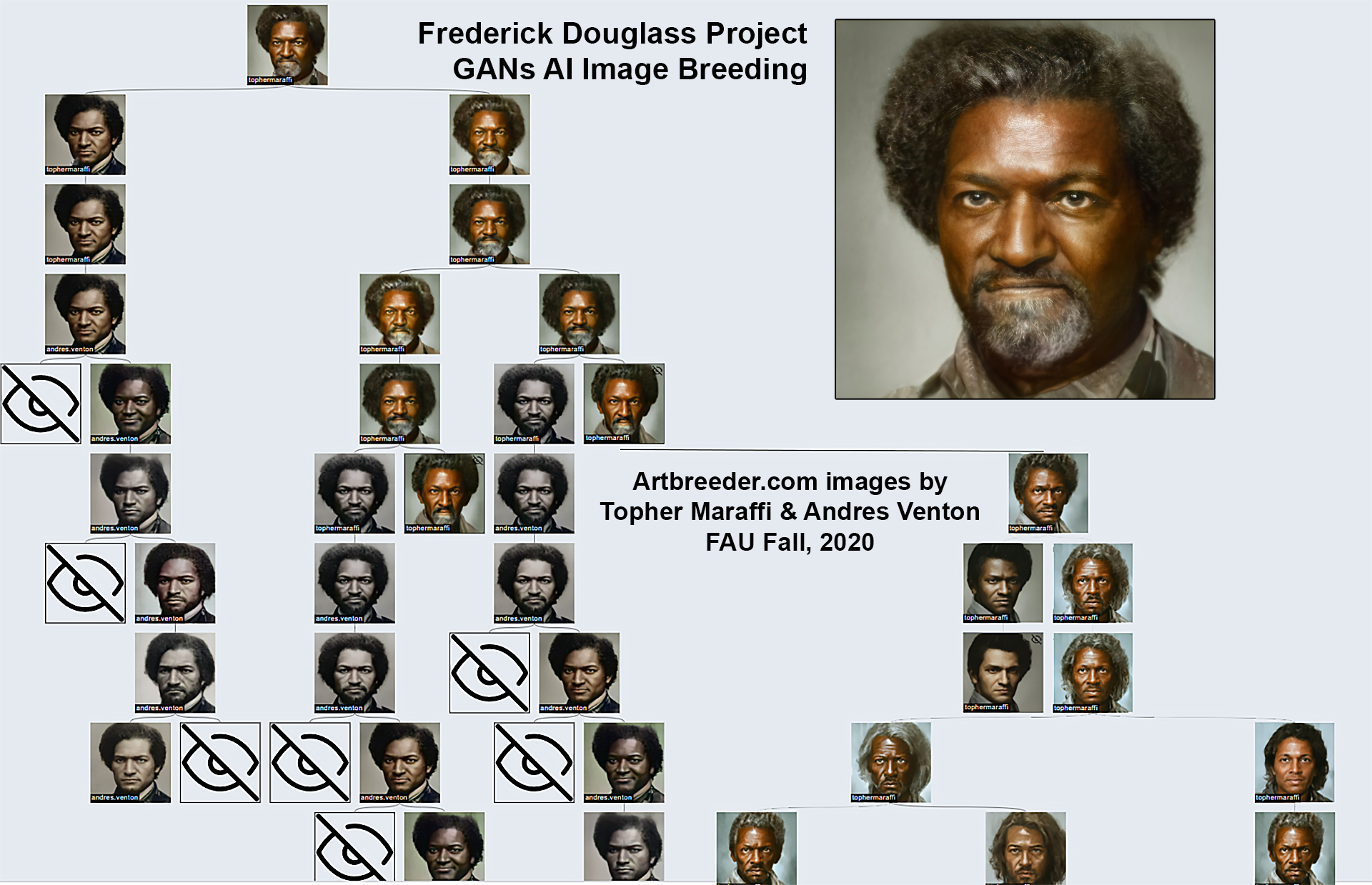 Frederick Douglass Breeding Tree, Maraffi 2020