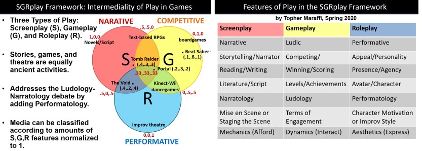 SGRplay Framework. Maraffi 2020